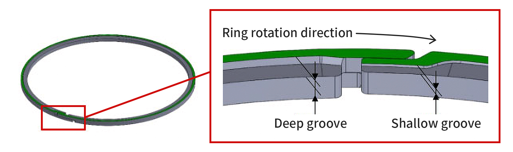 Ring rotation direction/Deep groove/Shallow groove