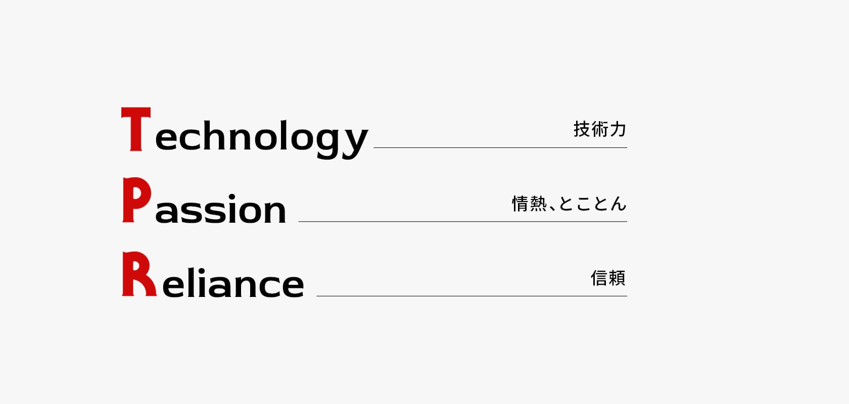 TPRについて