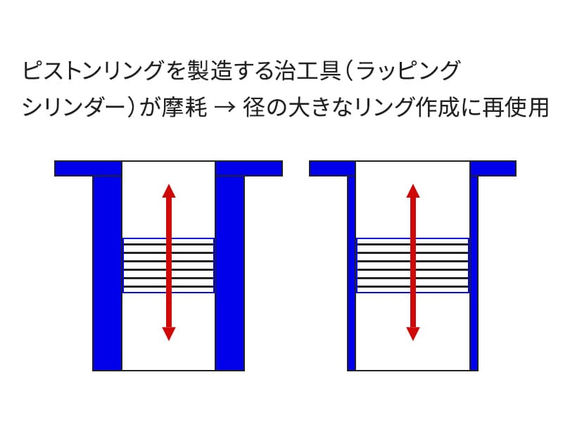 事例1