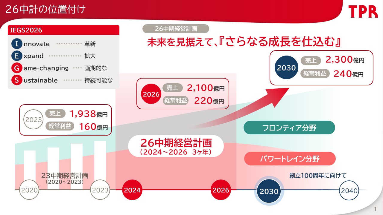 【26中計の位置づけ】