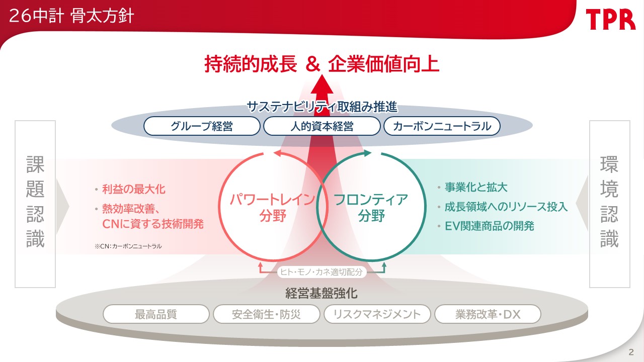 【26中計 骨太方針】