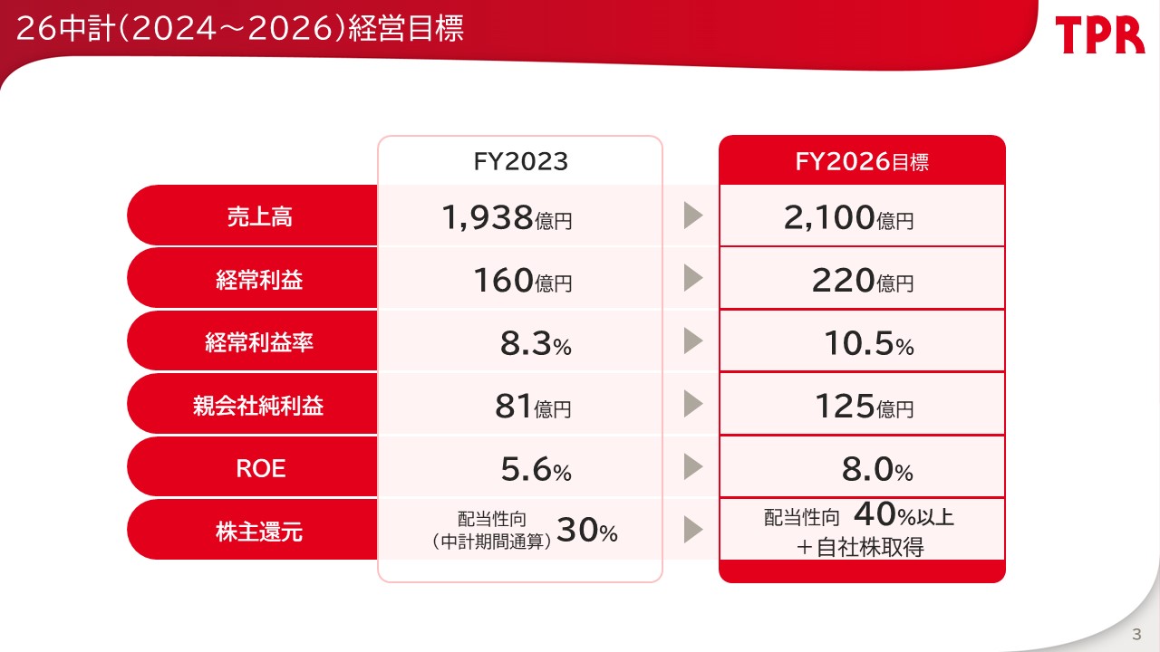 【23中計 （2024-2026）経営目標】