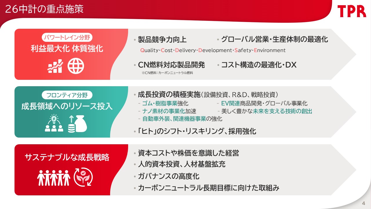 【23中計の重点施策】