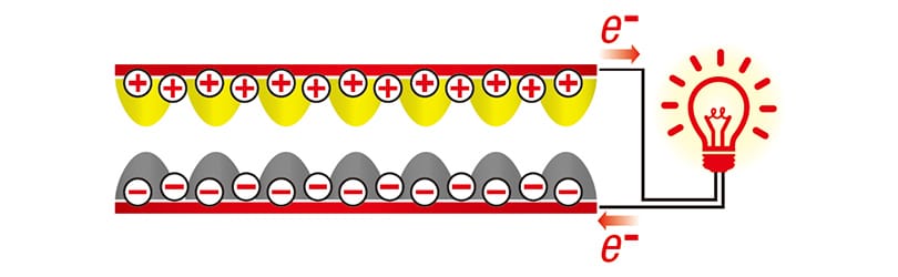 接触抵抗を含む熱伝導率