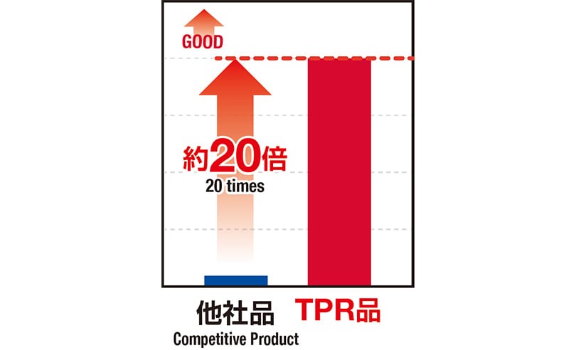 靭性評価結果（グラフ）
