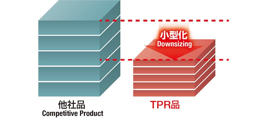 薄膜で小型化ができる