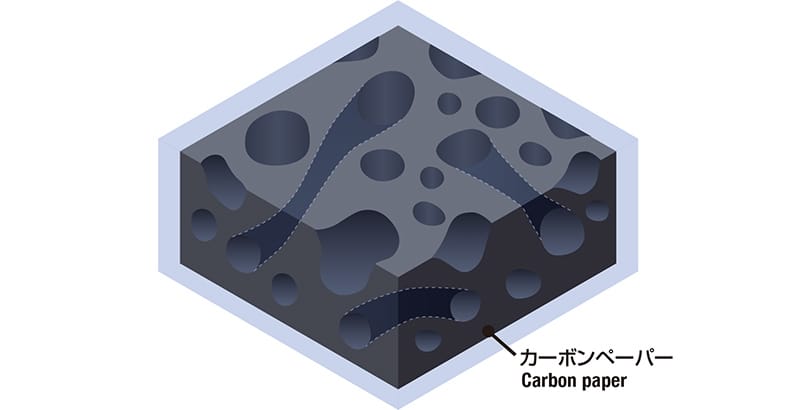 樹脂が空隙に充填