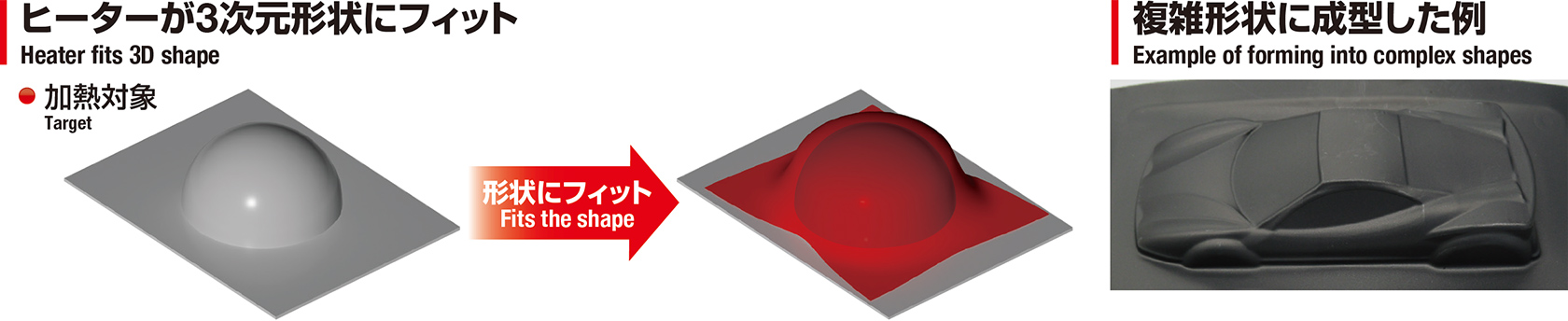 ヒーターが3次元形状にフィット 複雑形状に成型した例