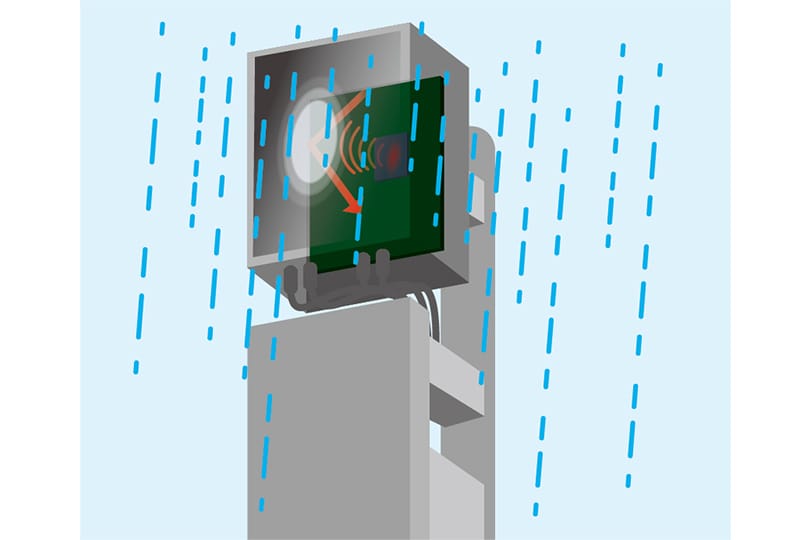 雨天/高温環境下でも吸収性能維持