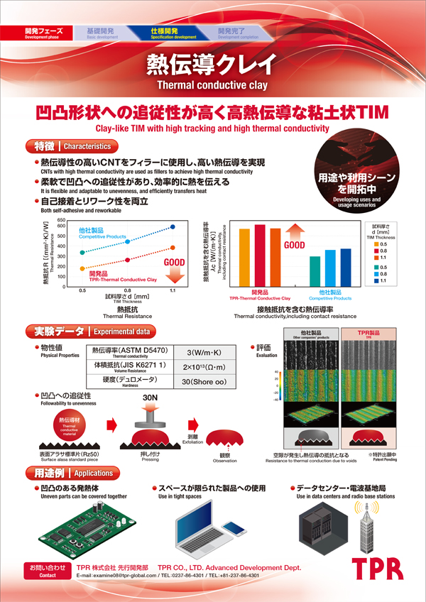 熱伝導クレイ