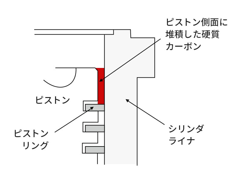 カーボンスクレーパリングなし