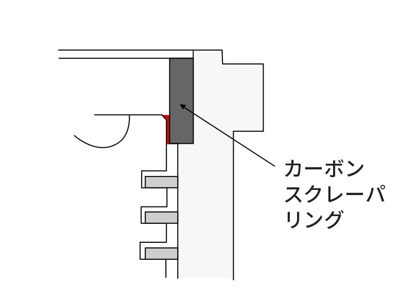 カーボンスクレーパリング装着