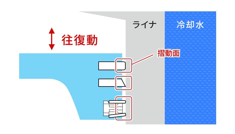 機能1　摺動面形成