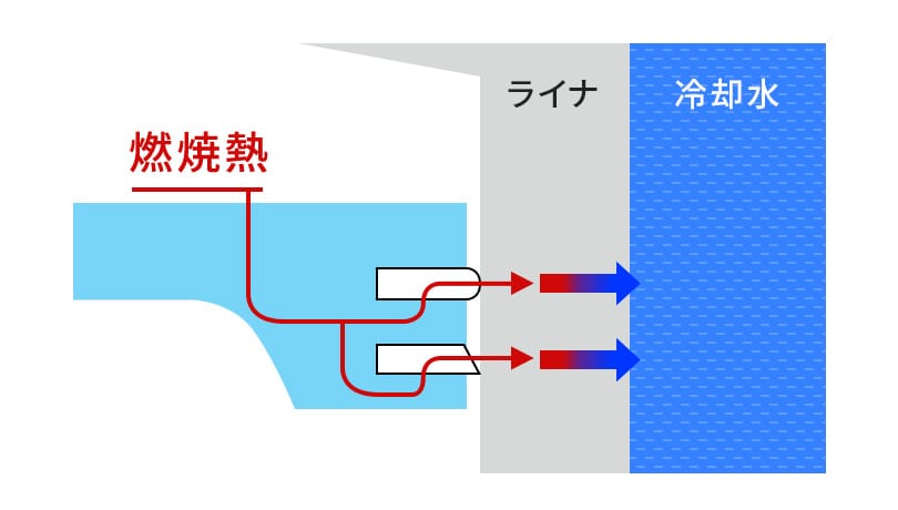 機能2　伝熱