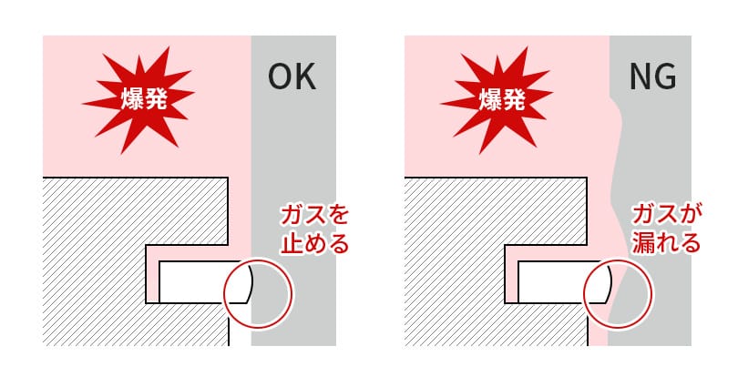 機能3　気密保持