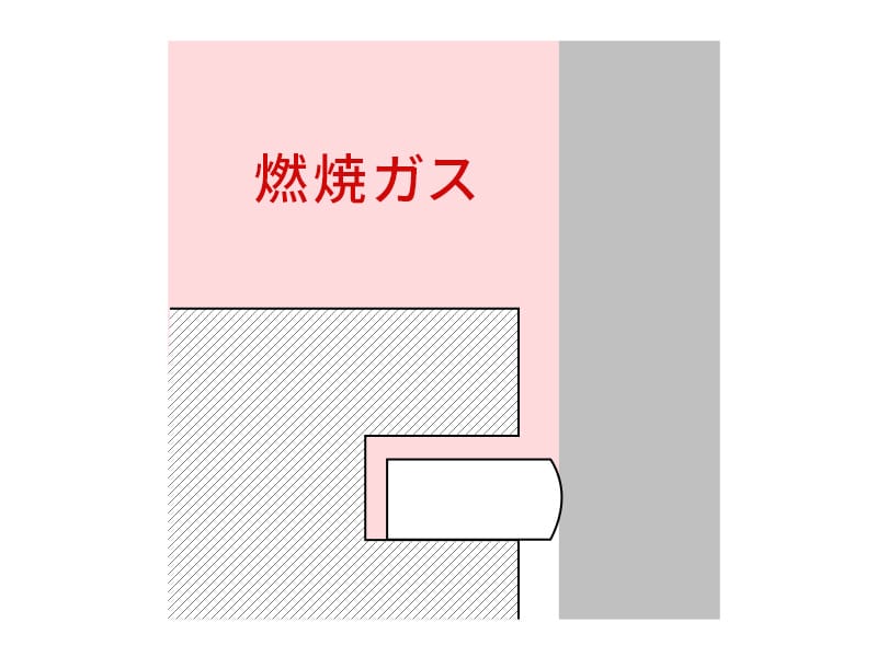 機能1 燃焼ガスのシール