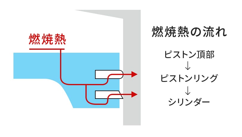 機能3 伝熱機能