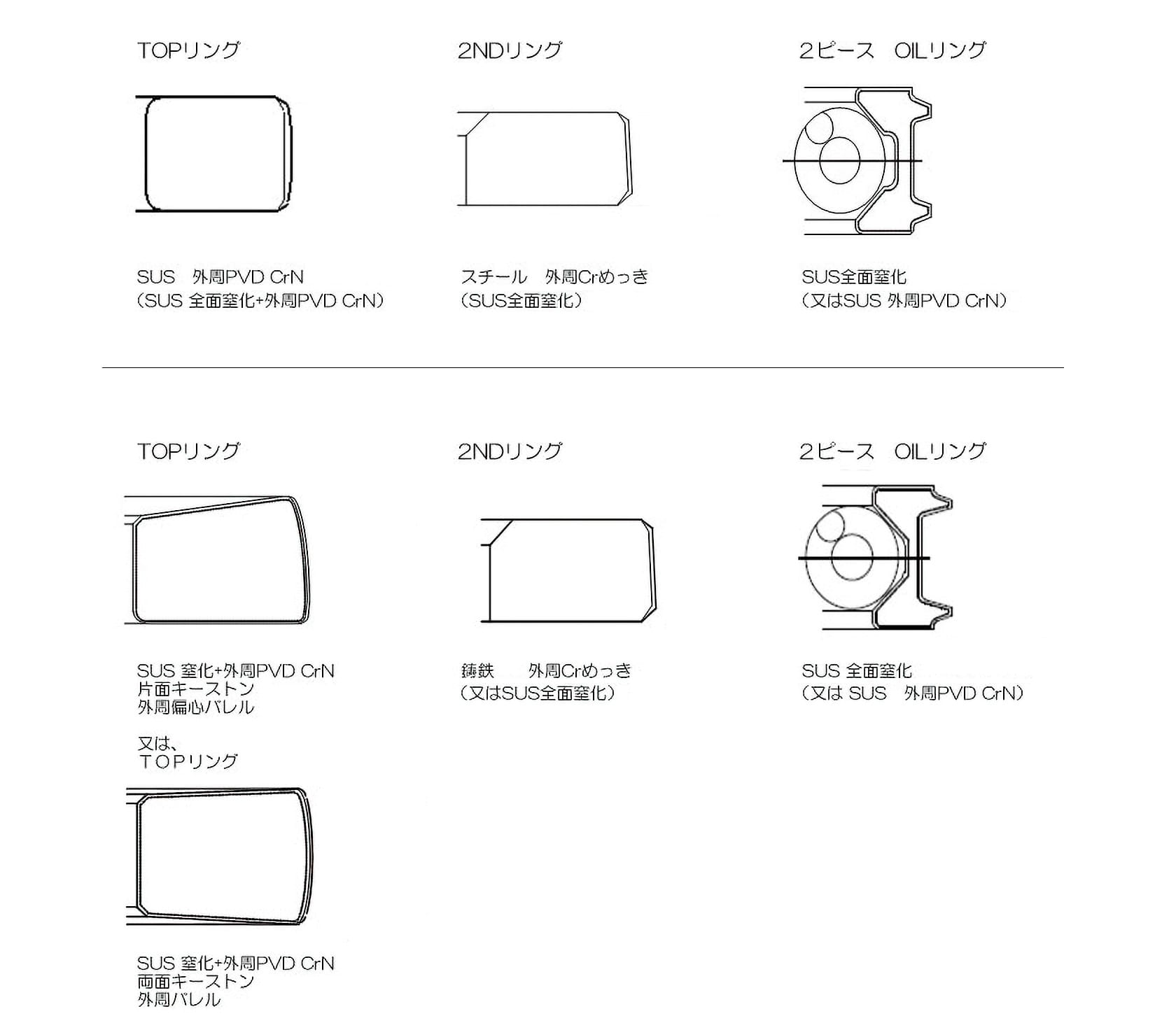 TOP、2ND、OILリングの3本構成で、OILリングは耐久性を考慮し、2ピースオイルリング