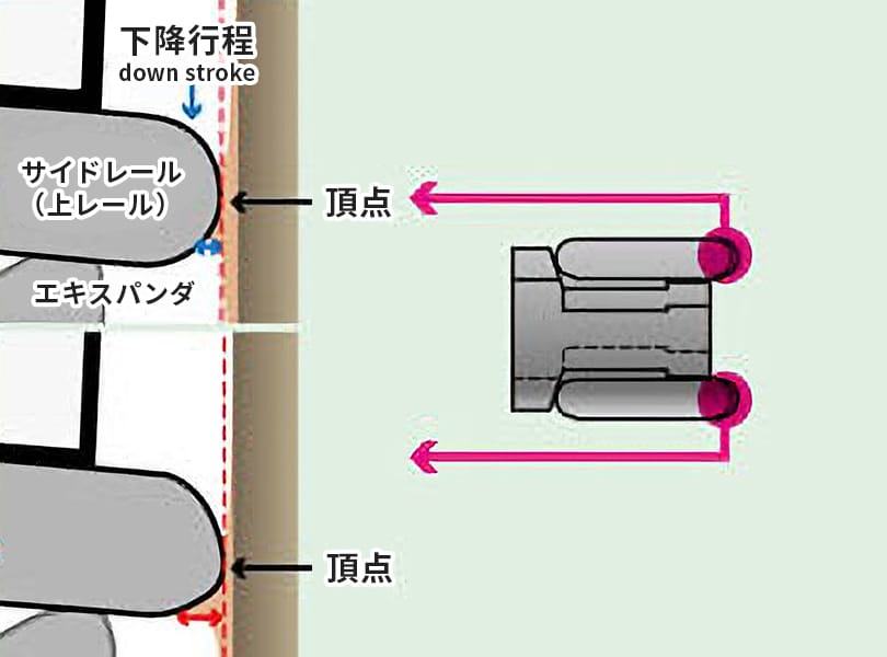 外周 上下非対象形状　サイドレール（3ピースオイルリング）