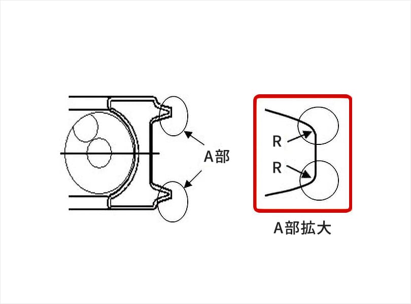 オイルリング フリクション低減形状