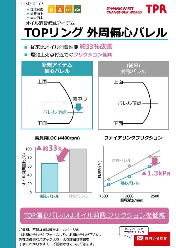 TOPリング外周偏心バレル