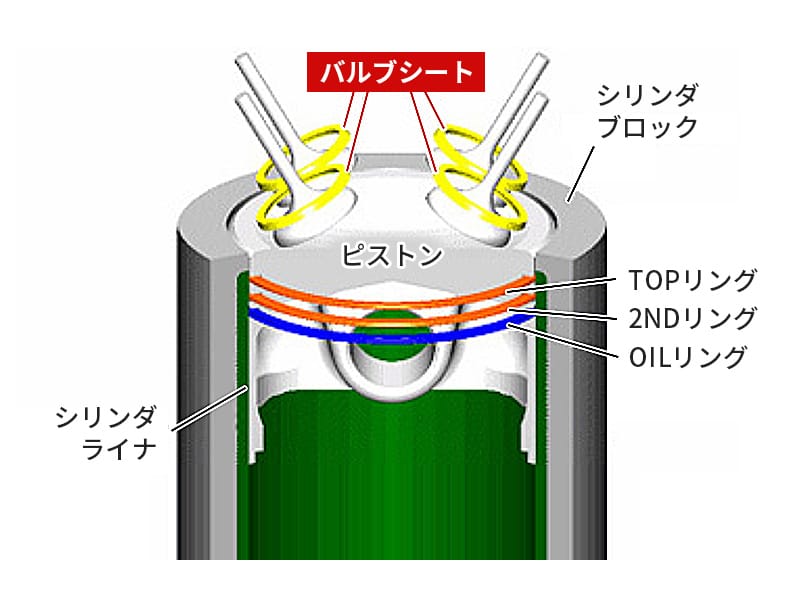 図1：内燃エンジンのシリンダ断面