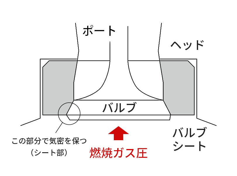 機能1 気密保持