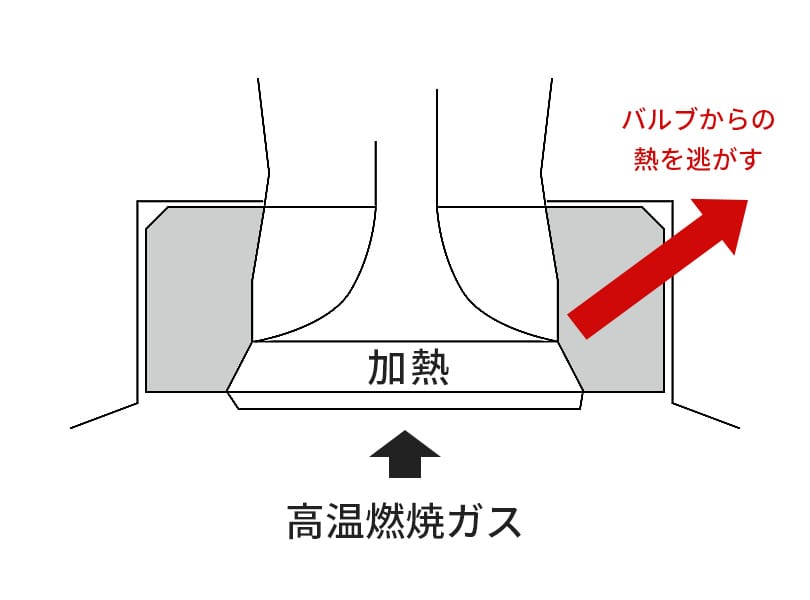 機能2　熱伝導