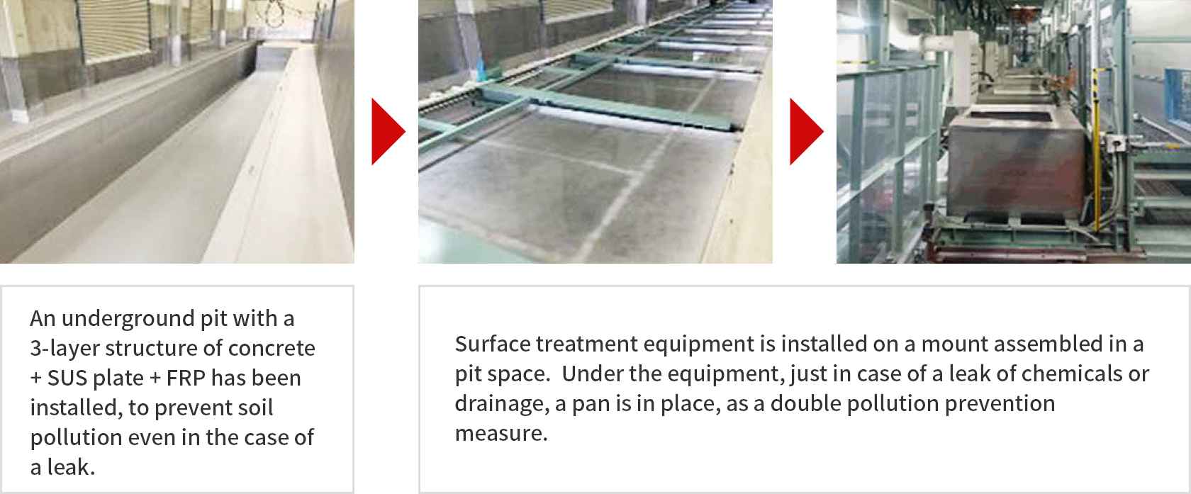 Example of surface treatment equipment improvement