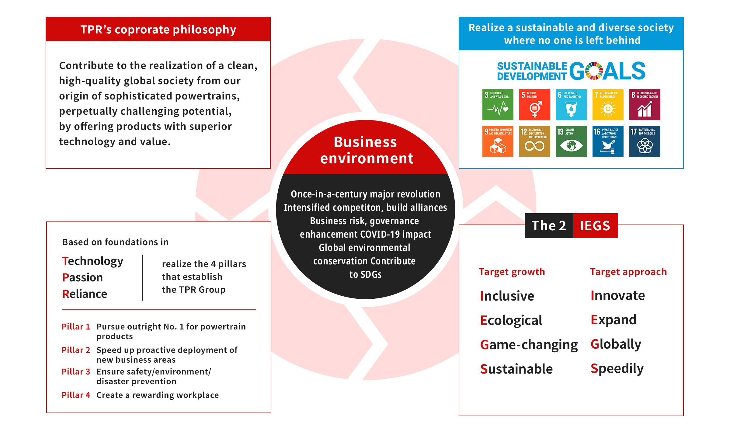 2023 Mid Term Management Plan - Basic Concept