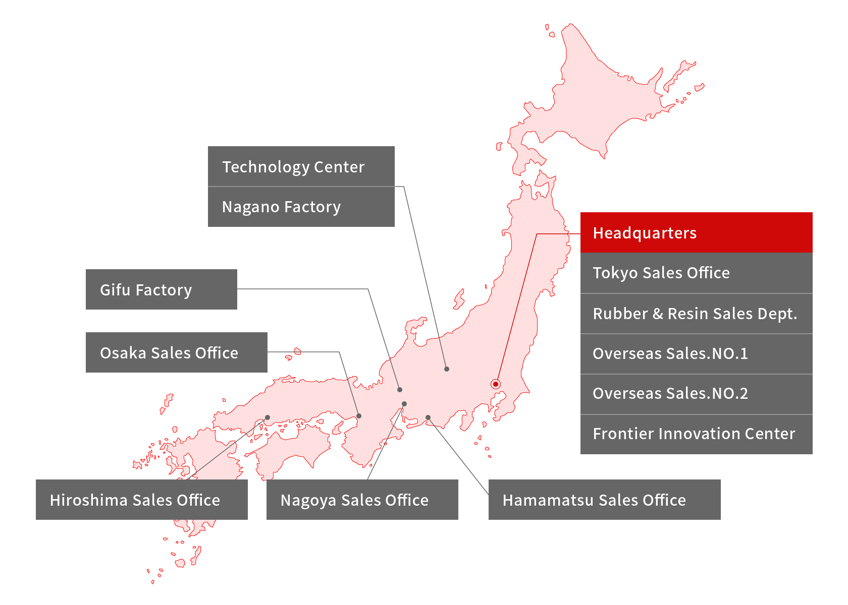 List of Domestic Locations