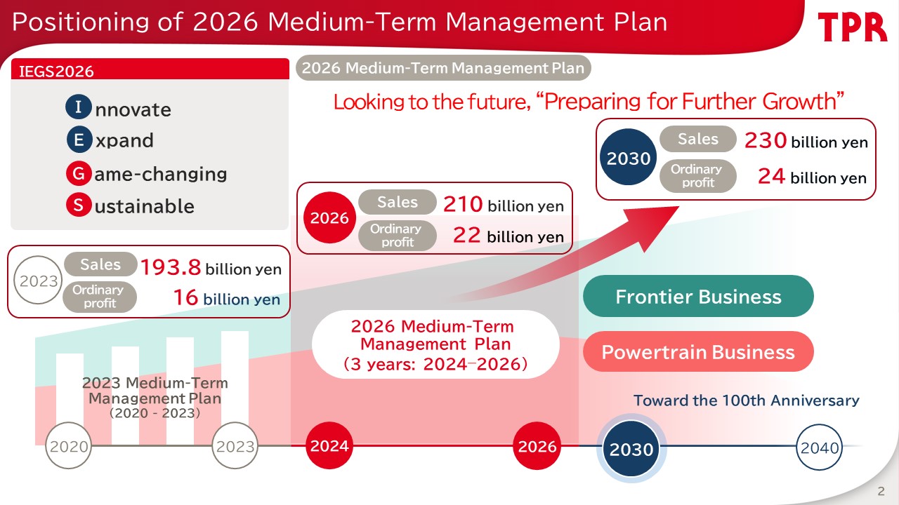[Positioning of 2026 Medium-Term Management Plan]