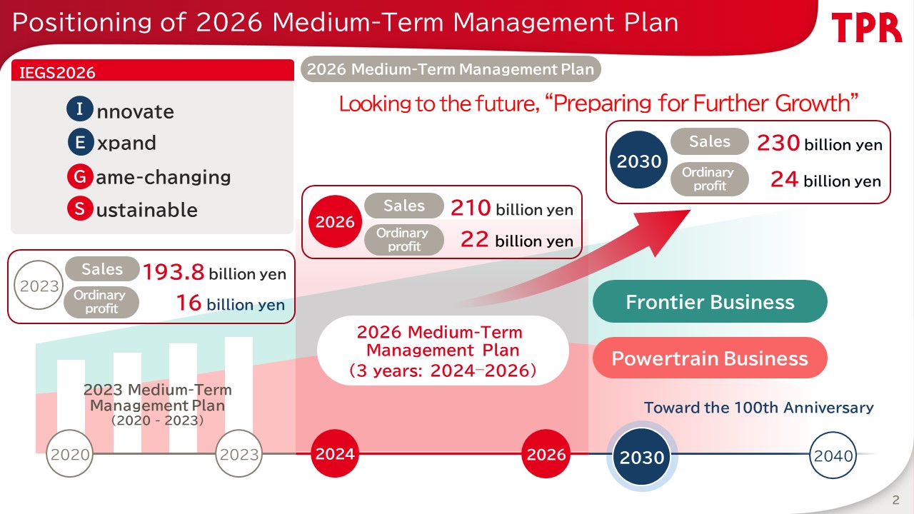 [The 2023 Medium-Term Management Plan: TPR's Future Visions] [Slogan] [Ten Strategies]