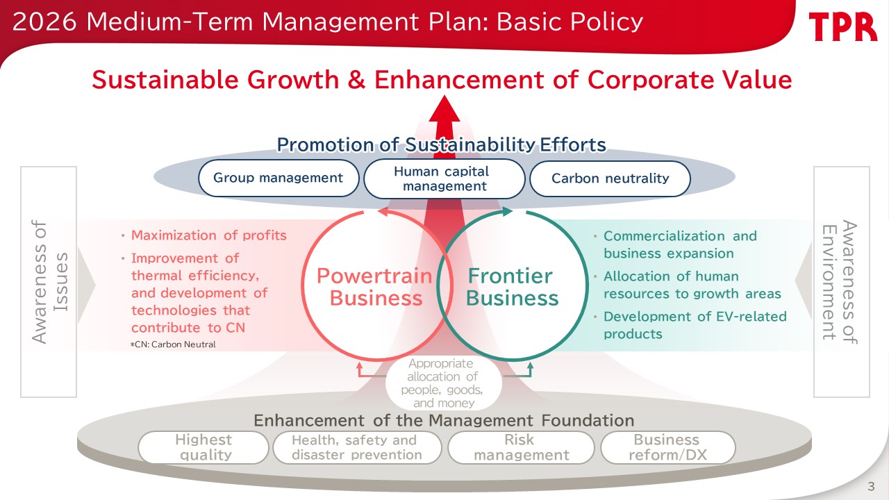 [2026 Medium-Term Management Plan: Basic Policy]