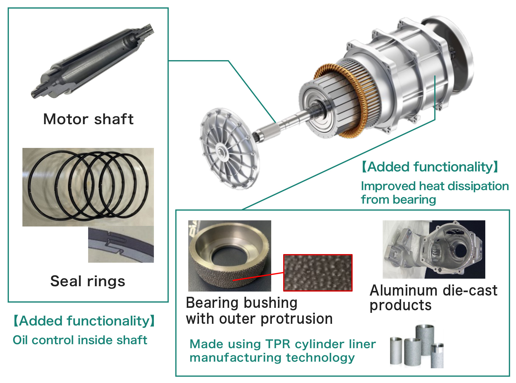 Management and optimization of heat in motors