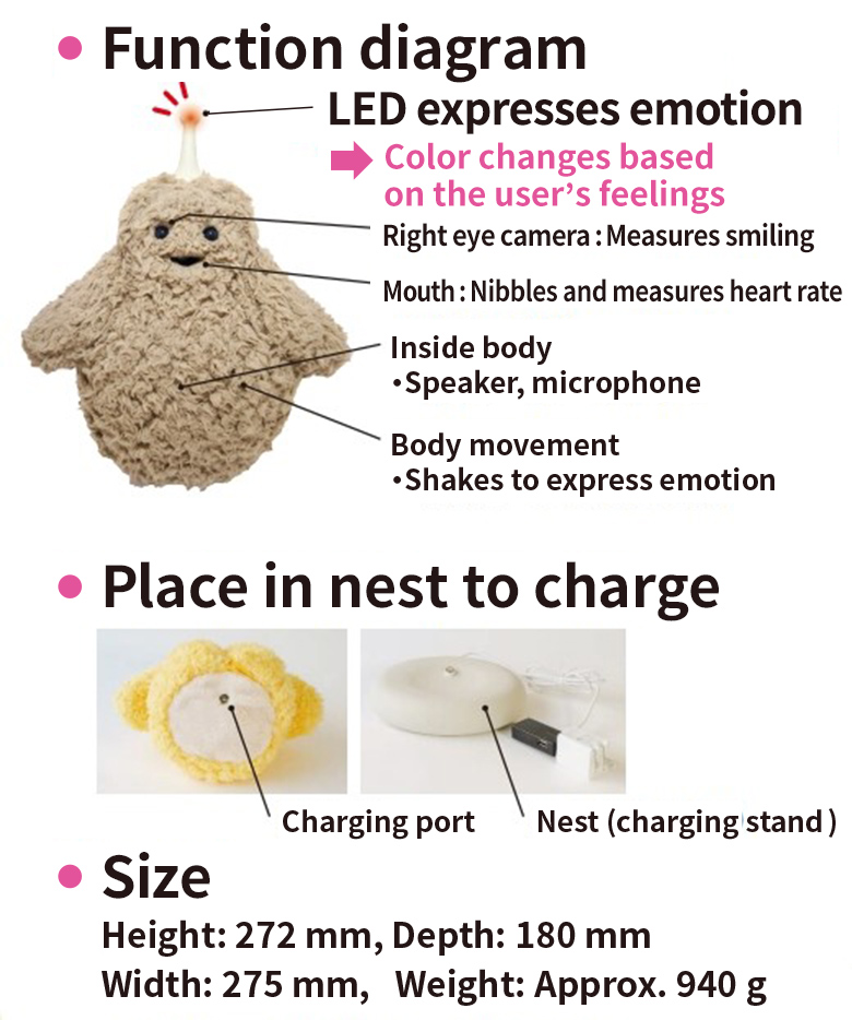 Major specifications