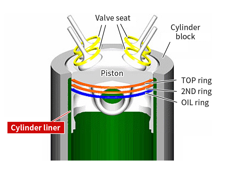 Valve Seat/Cylinder block/Piston/TOP ring/2ND ring/OIL ring/Cylinder Liner