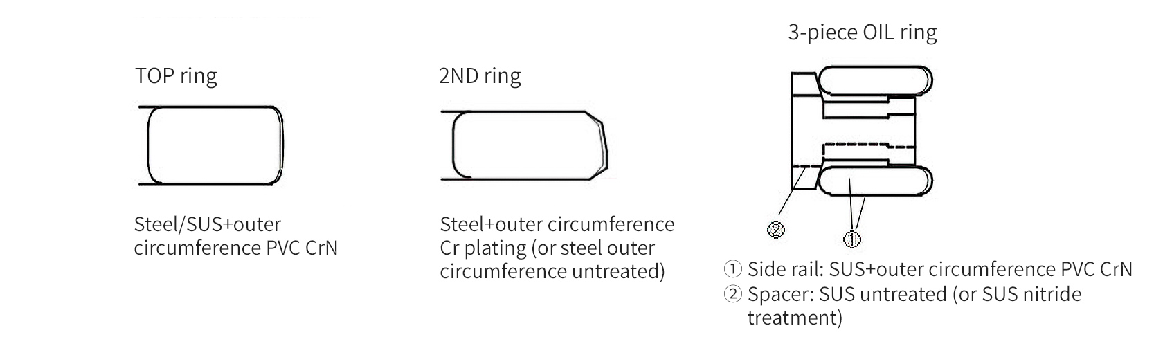 Buy Online Piston Ring Set For Hyundai Santro 1.0L - Piston And Piston Rings