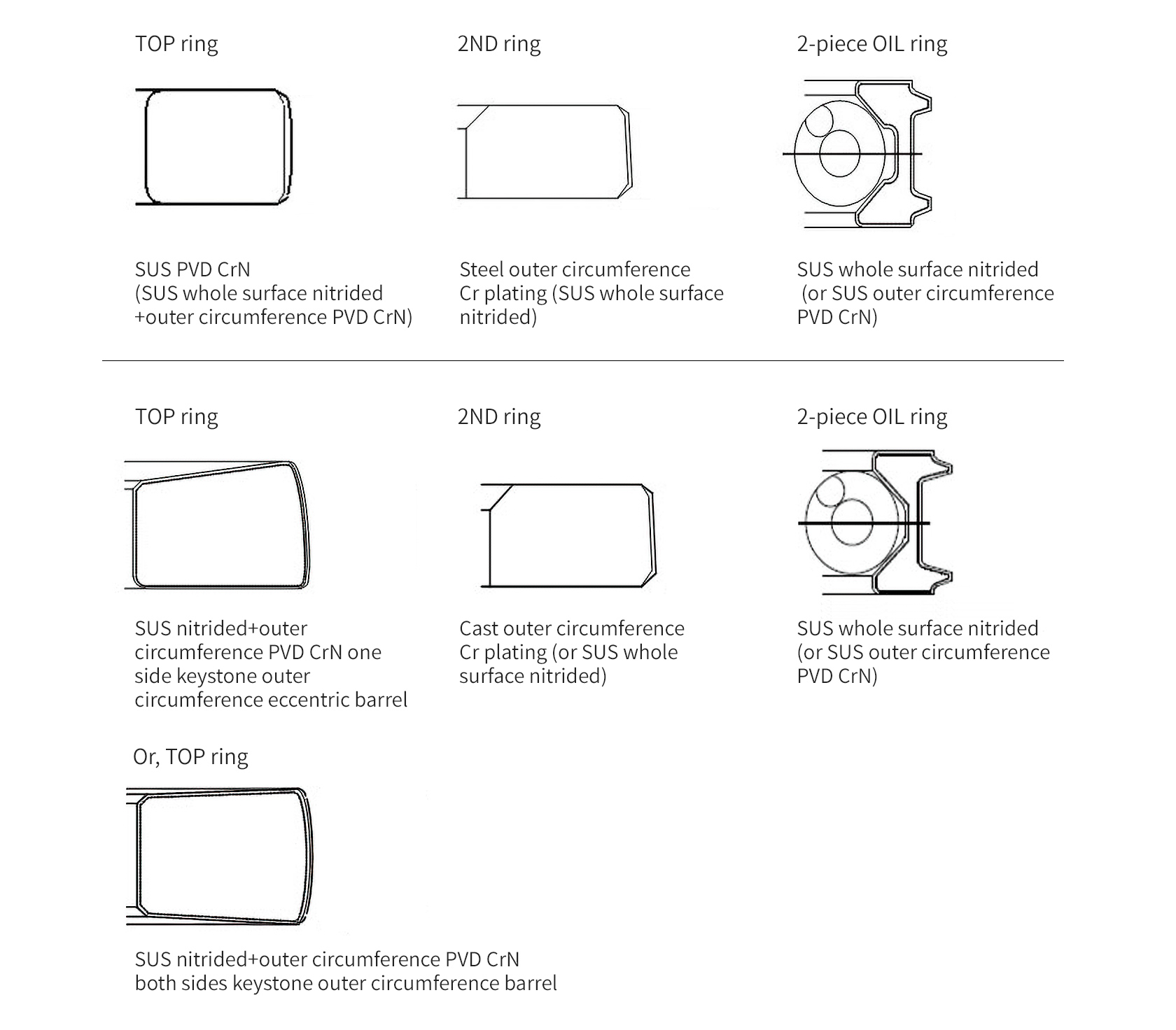 3-part composition of TOP, 2ND and OIL rings, the OIL ring is a 2-piece OIL ring for durability.