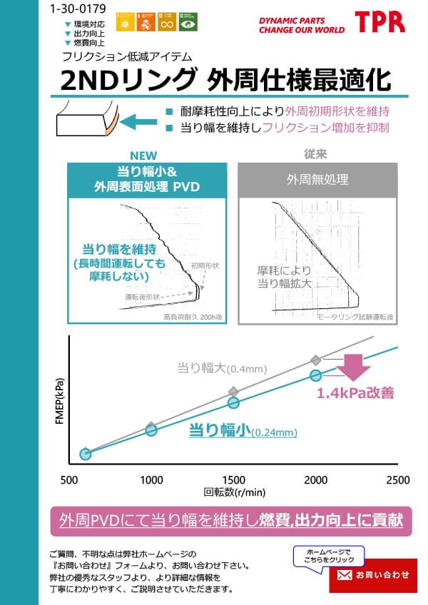 2ND ring outer circumference specification optimization