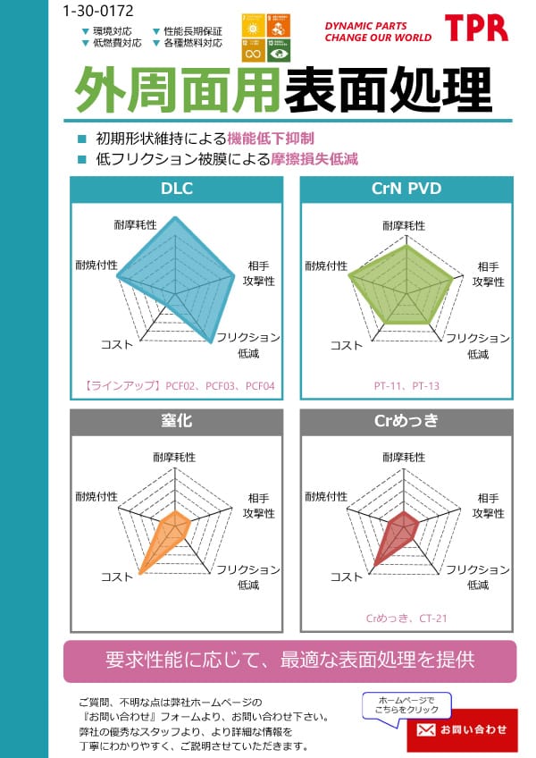 Outer circumference surface treatment