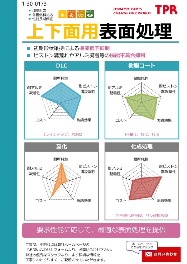 Up/down surface treatment