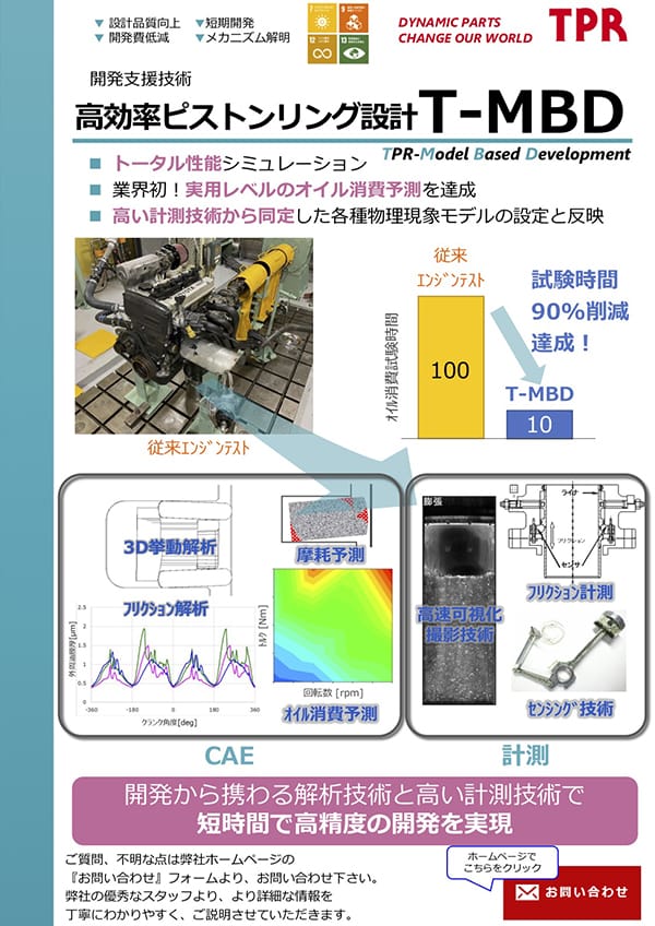 TPR-Model-Based Development