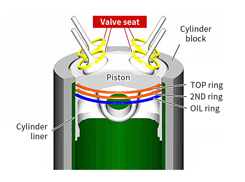 Valve Seat/Cylinder block/Piston/TOP ring/2ND ring/OIL ring/Cylinder Liner
